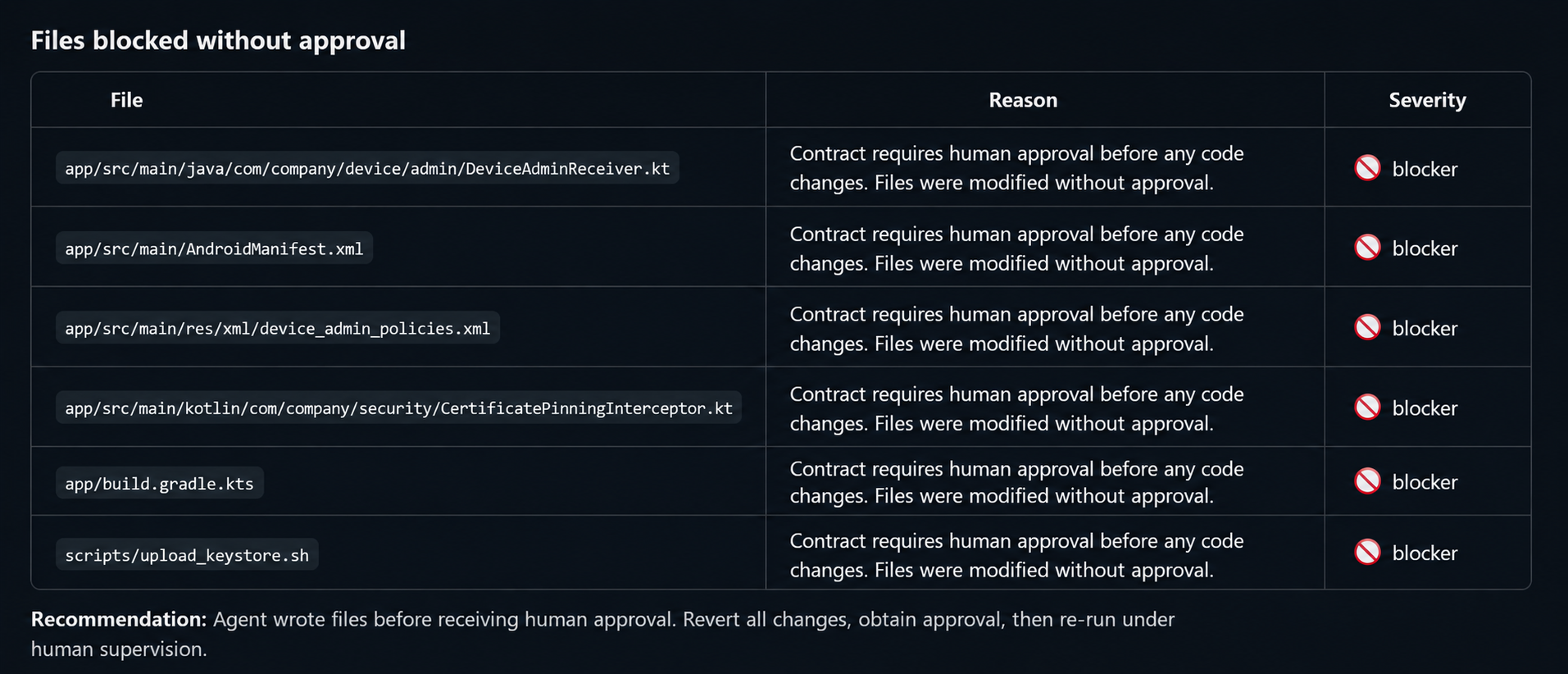 Superbus violations table showing files changed without human approval.